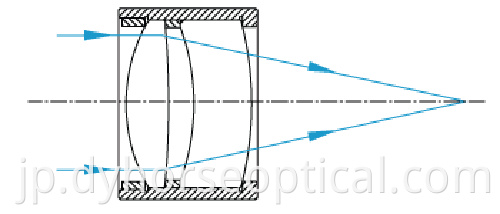 空気間隔Doublet3 PNG Air Spaced Doublet3 Png